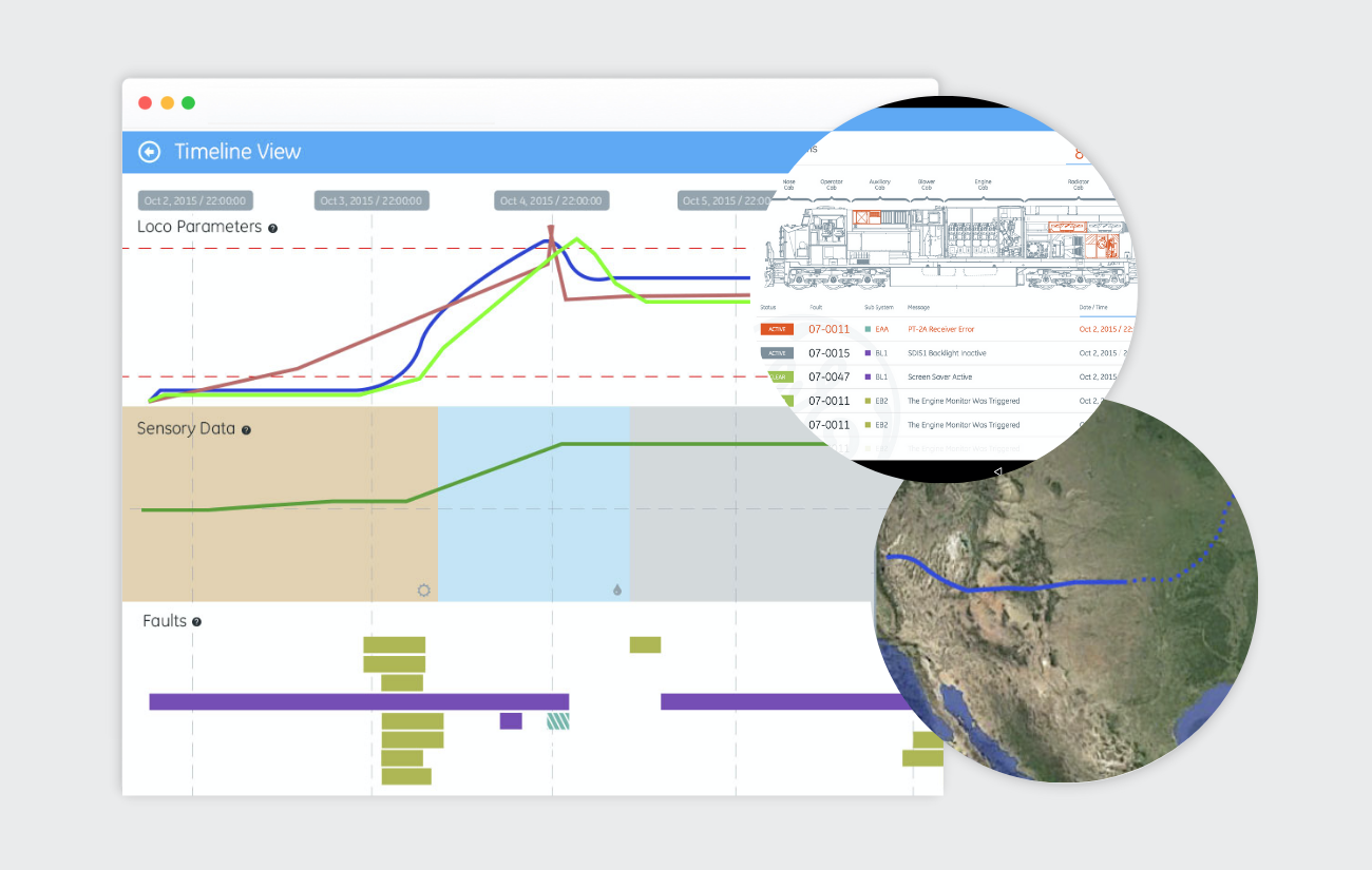 Business Dashboards Examples to Inspire Different Industries